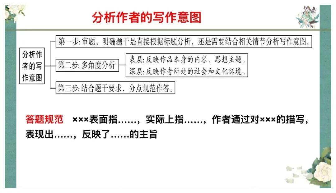 中考记叙文阅读答题技巧这样讲太赞了! 第26张
