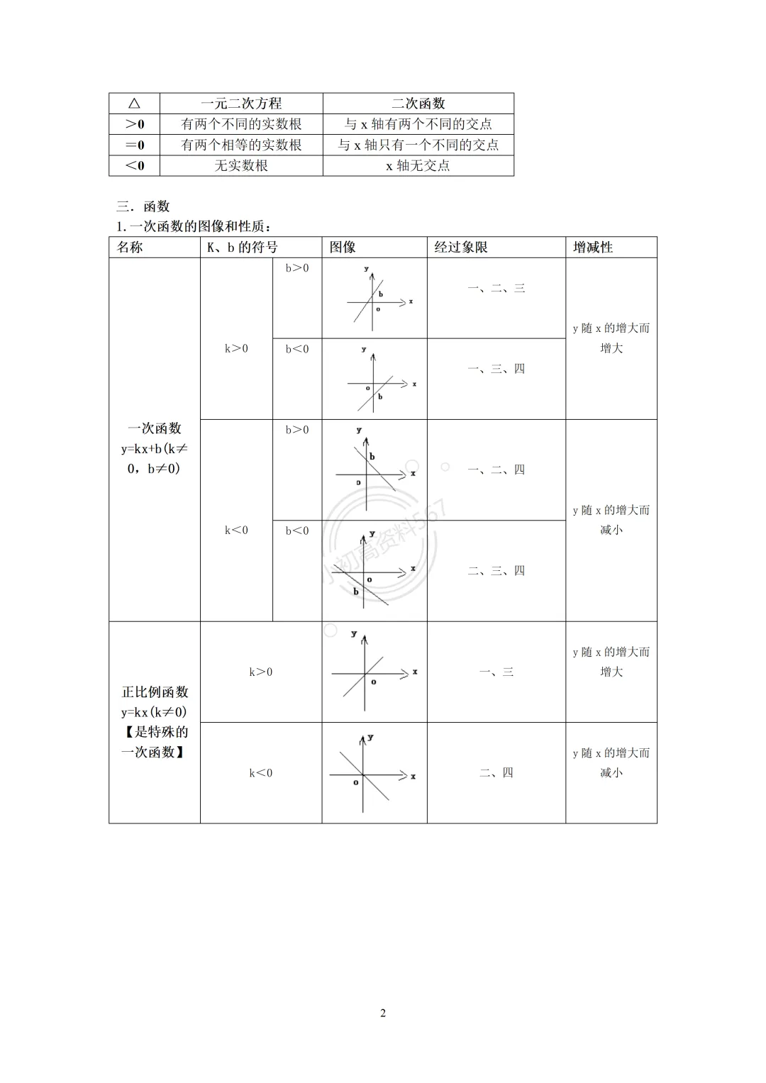 2016中考数学重要公式(全归纳) 第4张 2016中考数学重要公式(全归纳) 第4张