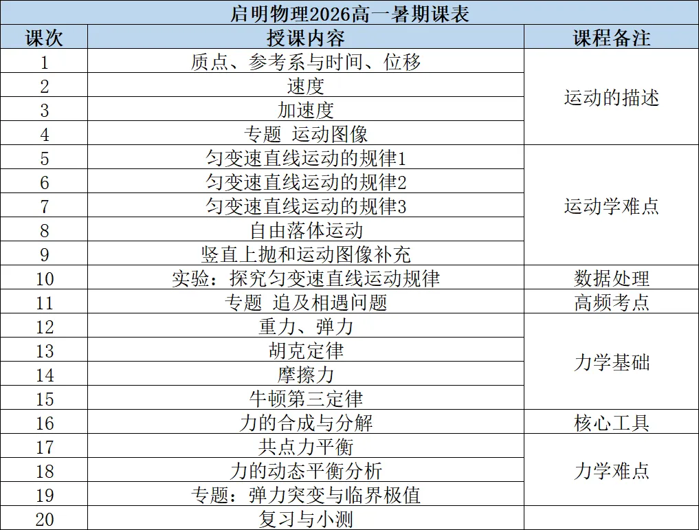 【中考冲刺】26年徐州市区二模物理书手写解析 第2张