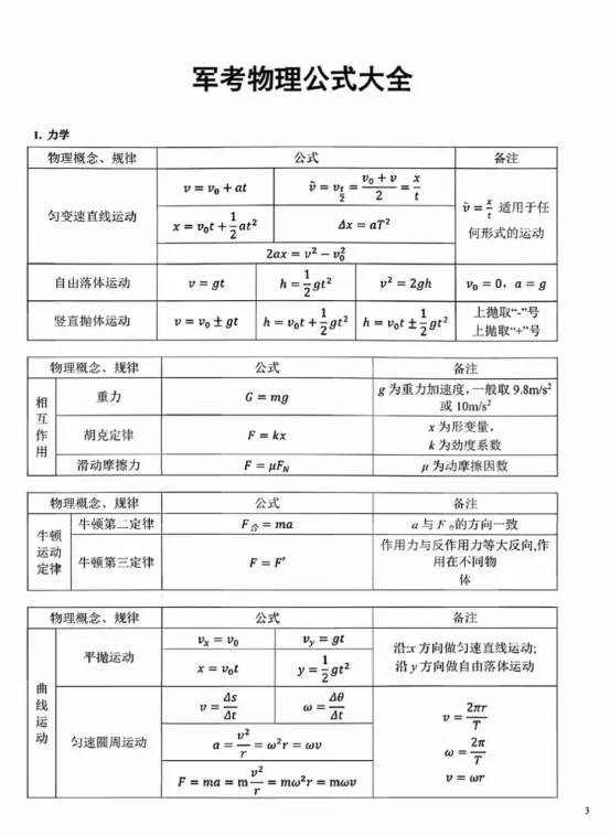 2026士兵考学之军考真题试卷及公式大全+易错点(可分享) 第3张 2026士兵考学之军考真题试卷及公式大全+易错点(可分享) 第3张