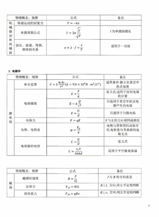 2026士兵考学之军考真题试卷及公式大全+易错点(可分享) 第4张 2026士兵考学之军考真题试卷及公式大全+易错点(可分享) 第4张