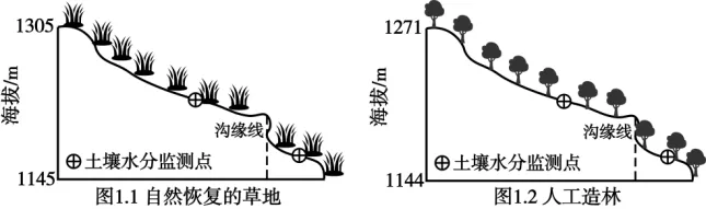 高考地理-区域可持续发展-高考一模真题汇编试题型答案考点分类解析练习备考二三冲刺 第5张 高考地理-区域可持续发展-高考一模真题汇编试题型答案考点分类解析练习备考二三冲刺 第5张