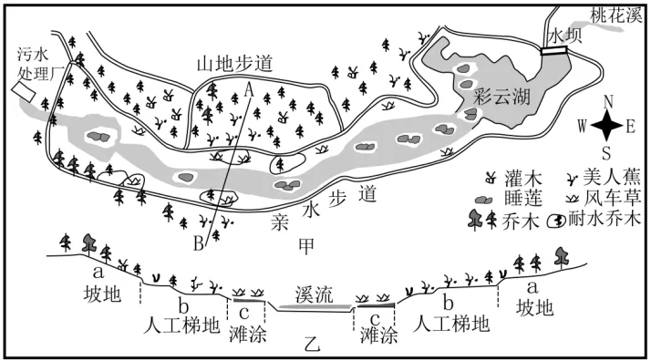 高考地理-区域可持续发展-高考一模真题汇编试题型答案考点分类解析练习备考二三冲刺 第6张 高考地理-区域可持续发展-高考一模真题汇编试题型答案考点分类解析练习备考二三冲刺 第6张