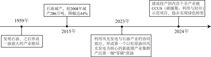 高考地理-区域可持续发展-高考一模真题汇编试题型答案考点分类解析练习备考二三冲刺 第14张 高考地理-区域可持续发展-高考一模真题汇编试题型答案考点分类解析练习备考二三冲刺 第14张