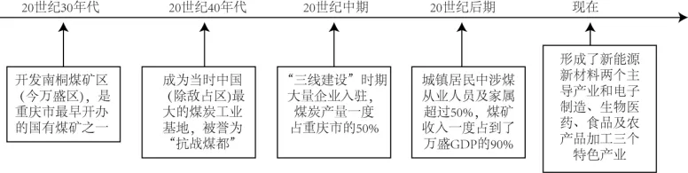 高考地理-区域可持续发展-高考一模真题汇编试题型答案考点分类解析练习备考二三冲刺 第15张 高考地理-区域可持续发展-高考一模真题汇编试题型答案考点分类解析练习备考二三冲刺 第15张