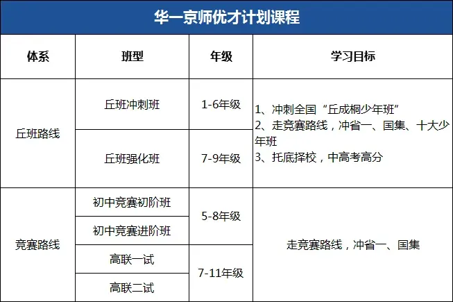 真题来了!2026年数学竞赛广东、贵州、吉林、湖北、四川、浙江、上海、内蒙古、广西试题 第60张 真题来了!2026年数学竞赛广东、贵州、吉林、湖北、四川、浙江、上海、内蒙古、广西试题 第60张