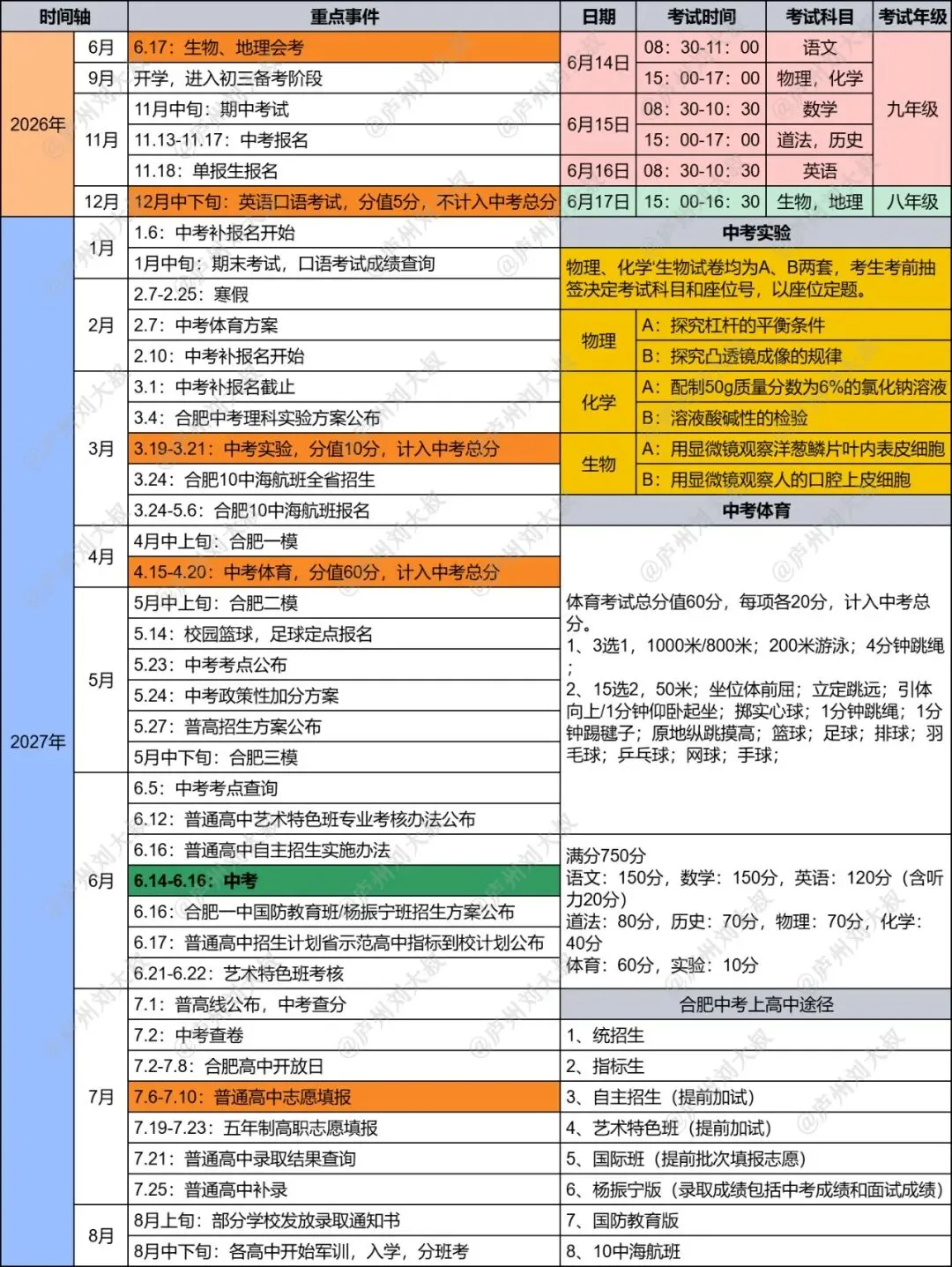 2027年中考倒计时|家有中考生,这些准备现在就要做起来 第1张 2027年中考倒计时|家有中考生,这些准备现在就要做起来 第1张