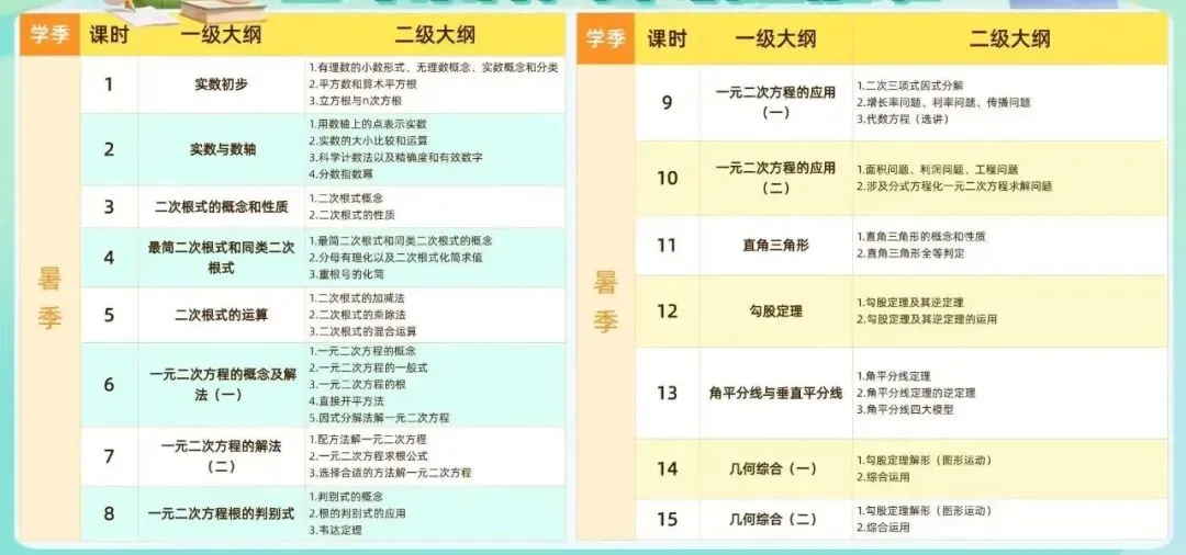2025七年级下学期区统考试卷 第3张