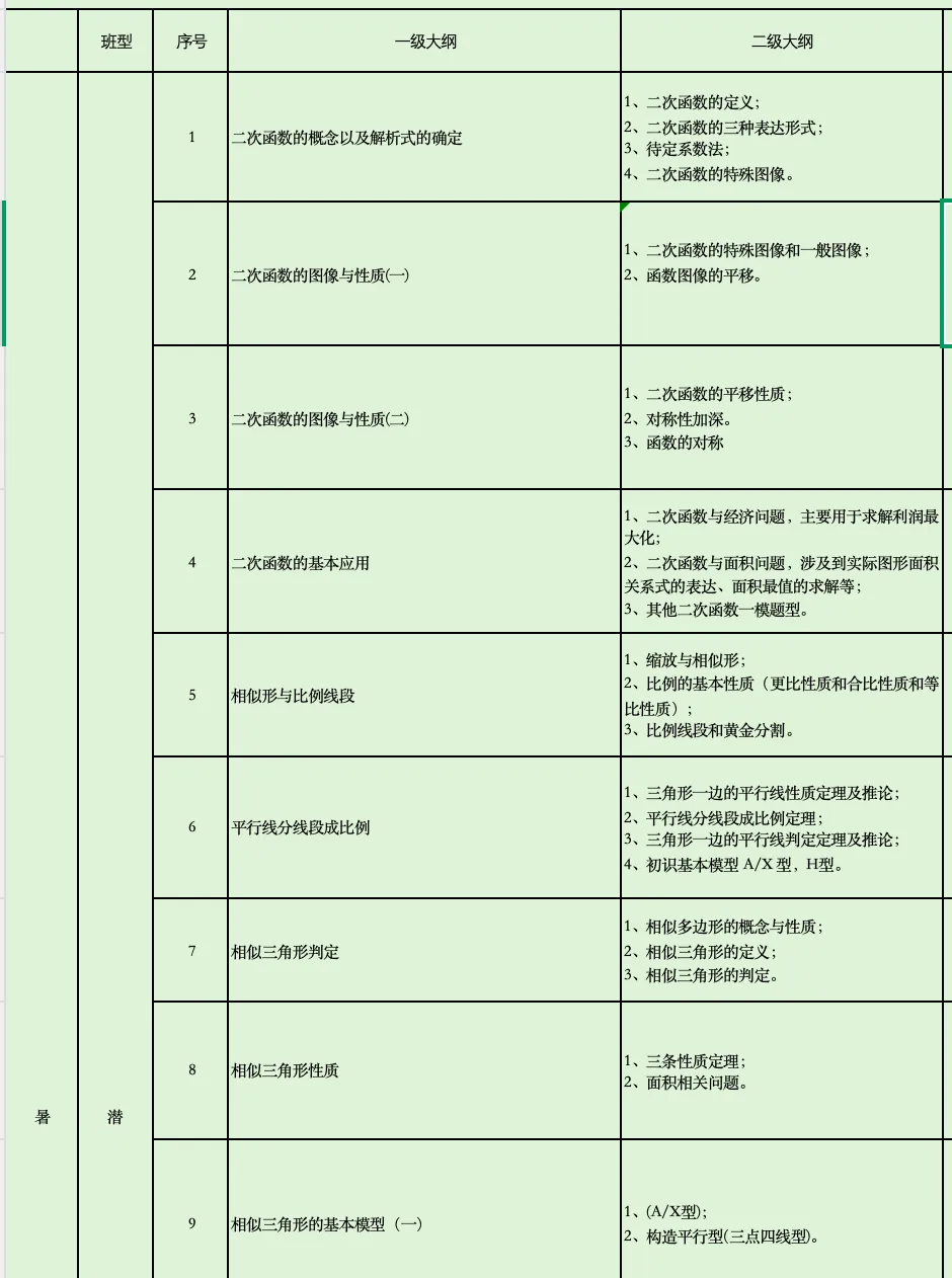 2025七年级下学期区统考试卷 第4张