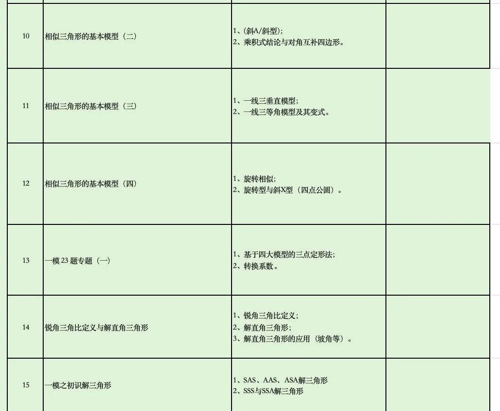 2025七年级下学期区统考试卷 第5张