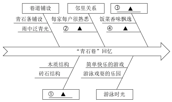 八下语文期末复习备考:现代文阅读鉴赏真题演练打卡day1 第1张
