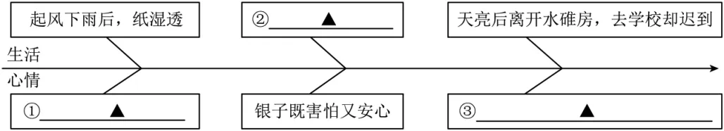 2026年江苏省苏州市高新区中考一模语文试题 第6张