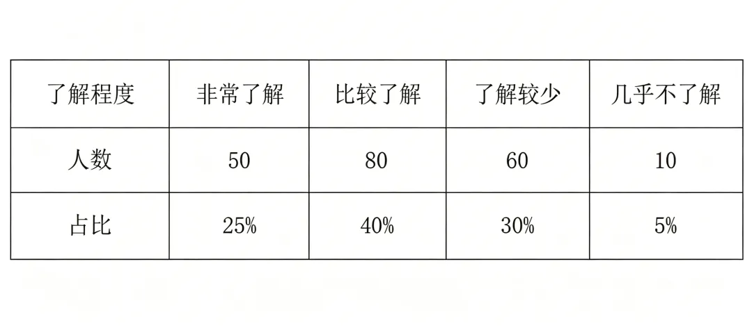 小学六年级语文毕业质量监测模拟试卷(附答案)2026统编版 第2张 小学六年级语文毕业质量监测模拟试卷(附答案)2026统编版 第2张