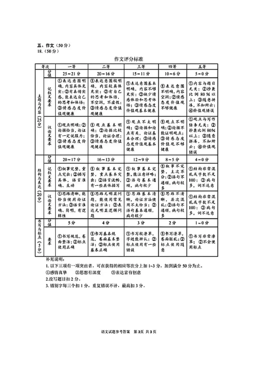 【二模真题】2026年安阳市中招二模各科试卷及答案(7科全+听力)-第20张图片-四季读书网 【二模真题】2026年安阳市中招二模各科试卷及答案(7科全+听力)-第20张图片-四季读书网