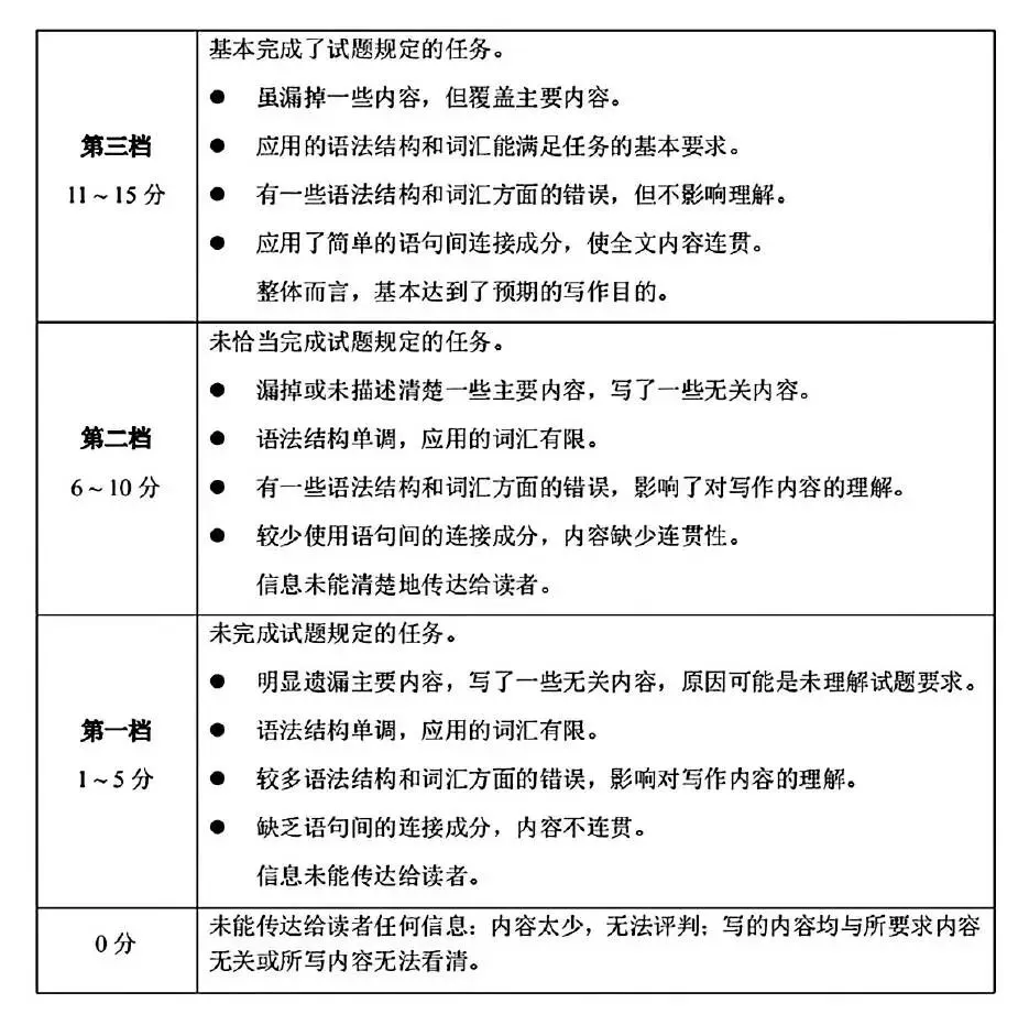 【二模真题】2026年安阳市中招二模各科试卷及答案(7科全+听力)-第33张图片-四季读书网 【二模真题】2026年安阳市中招二模各科试卷及答案(7科全+听力)-第33张图片-四季读书网