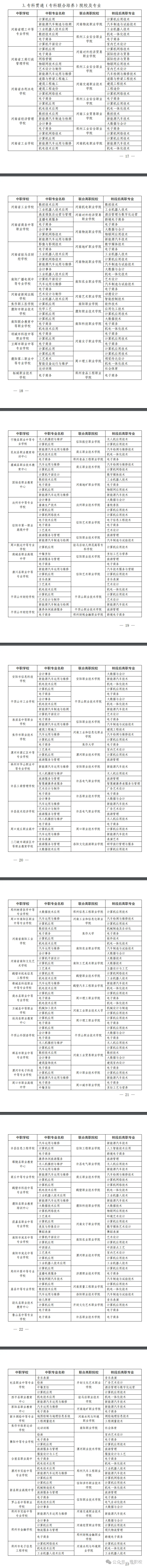 2026年河南省中考职业教育五年一贯制(专科贯通一体化)大专招生院校名单 第3张