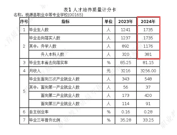 26年湖南中考家长注意:考不上普高?别慌!这些学校能帮孩子“逆袭”上本科! 第23张