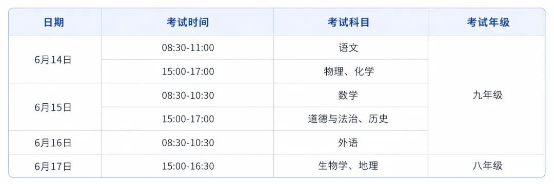 安徽中考当天全流程!家长必看! 第2张