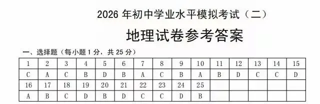 2026年初中学业水平模拟考试(二)地理试卷(含答案) 第13张