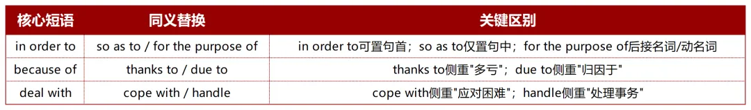 翻完16区二模卷,我发现今年中考英语作文有3个＂送命题＂! 第11张