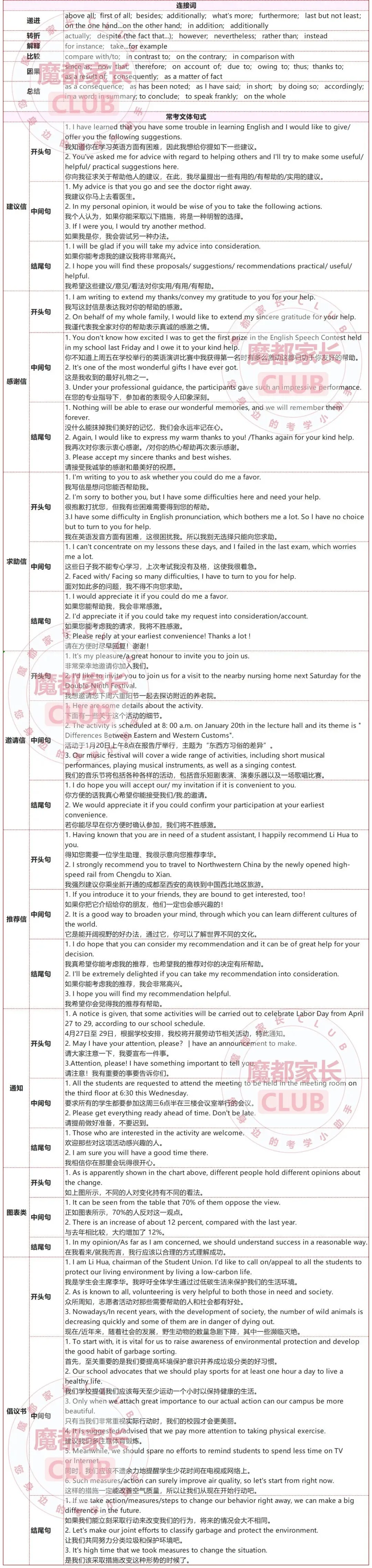 翻完16区二模卷,我发现今年中考英语作文有3个＂送命题＂! 第17张