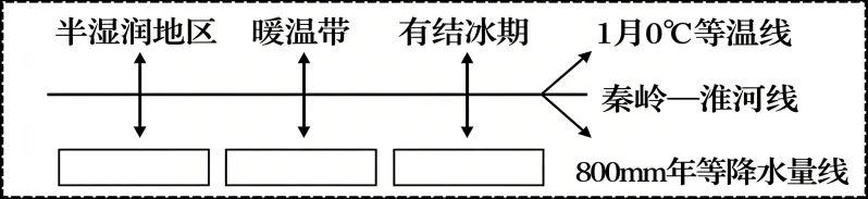 2026年中考地理冲刺卷01(共三套) 第6张