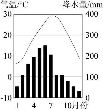 2026年中考地理冲刺卷01(共三套) 第9张