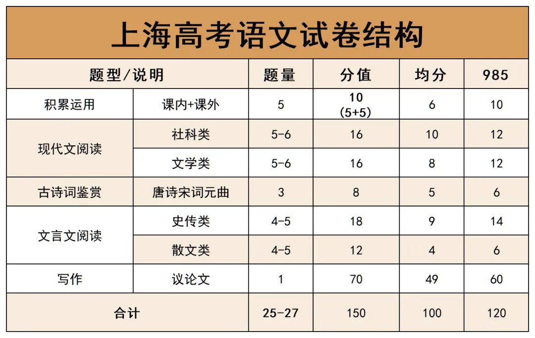 上海高中语文名校真题--阅读组合专练5套,含答案详解 第2张