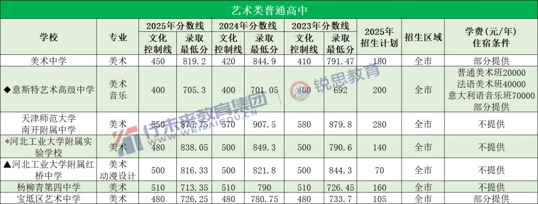 2026天津中考必看!天津滨海新区都有哪些高中?你的分数能上哪所? 第4张 2026天津中考必看!天津滨海新区都有哪些高中?你的分数能上哪所? 第4张