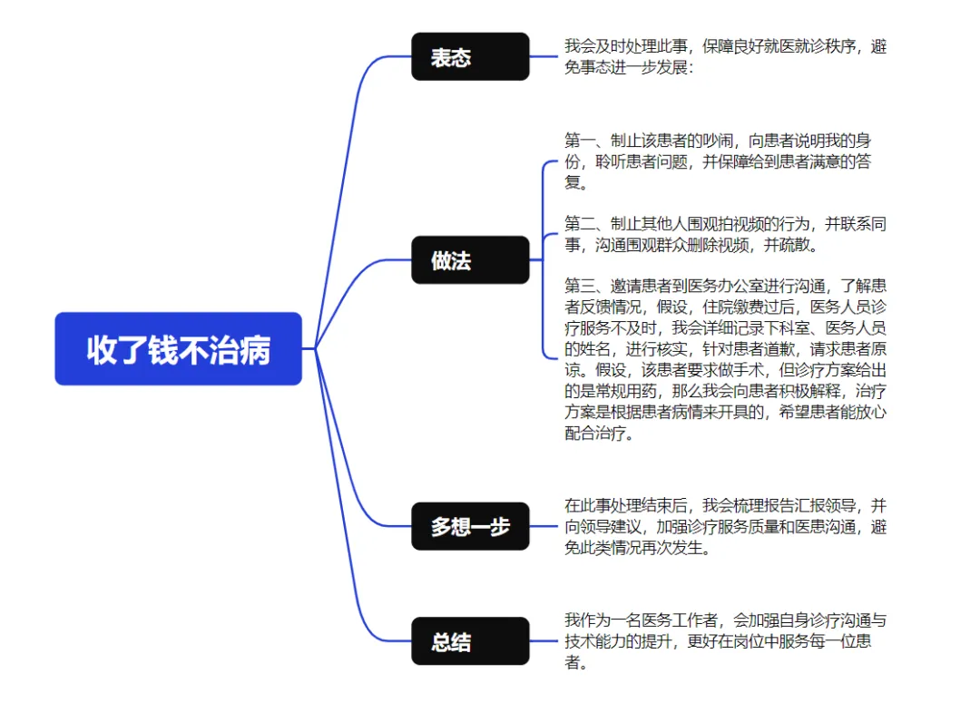 医疗结构化面试真题(第87期) 第7张 医疗结构化面试真题(第87期) 第7张