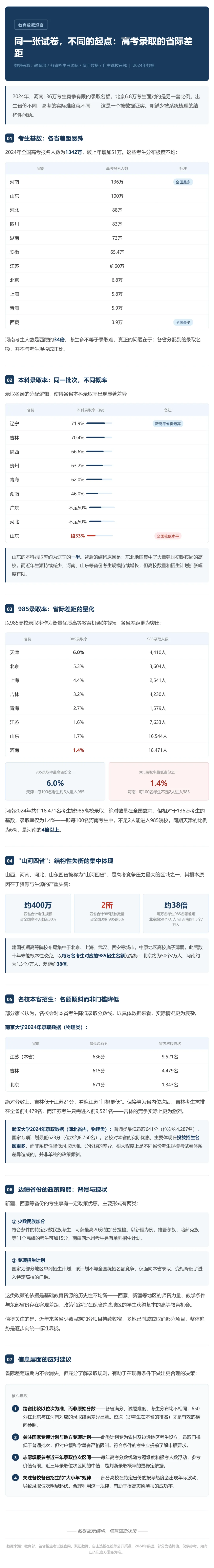 同一张试卷,不同的起点:高考录取的省际差距 第1张