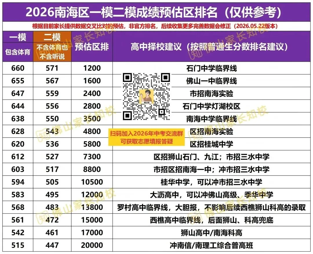 2026年佛山中考志愿填报误区盘点!看看你中了几条? 第3张