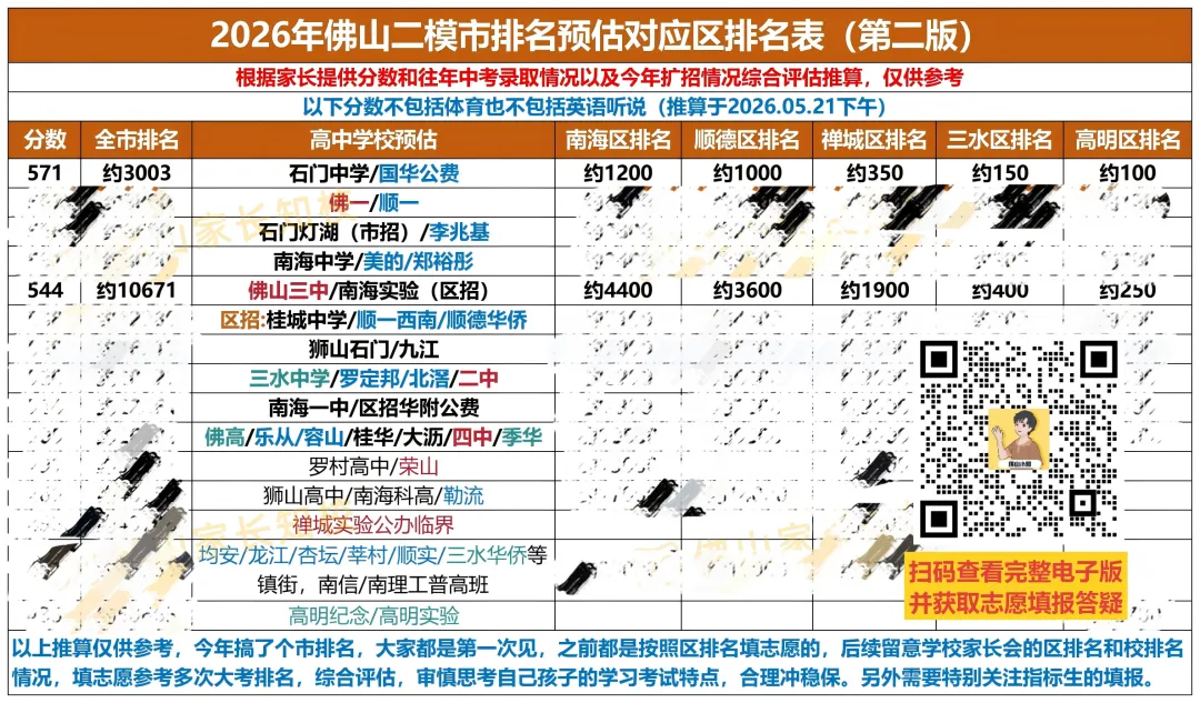 2026年佛山中考志愿填报误区盘点!看看你中了几条? 第4张