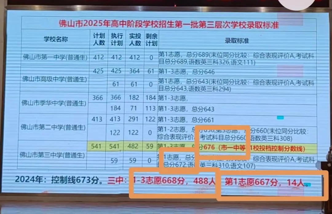 2026年佛山中考志愿填报误区盘点!看看你中了几条? 第7张