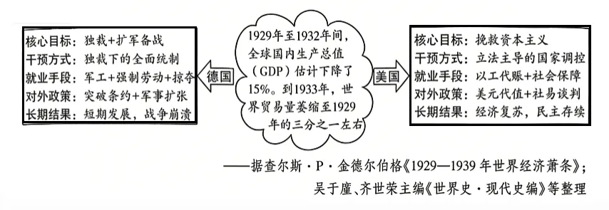 2026年中考历史时政热点主观题押题60题3 第1张