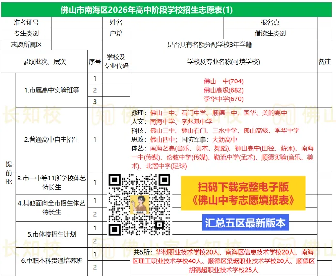 2026年佛山中考志愿填报误区盘点!看看你中了几条? 第11张