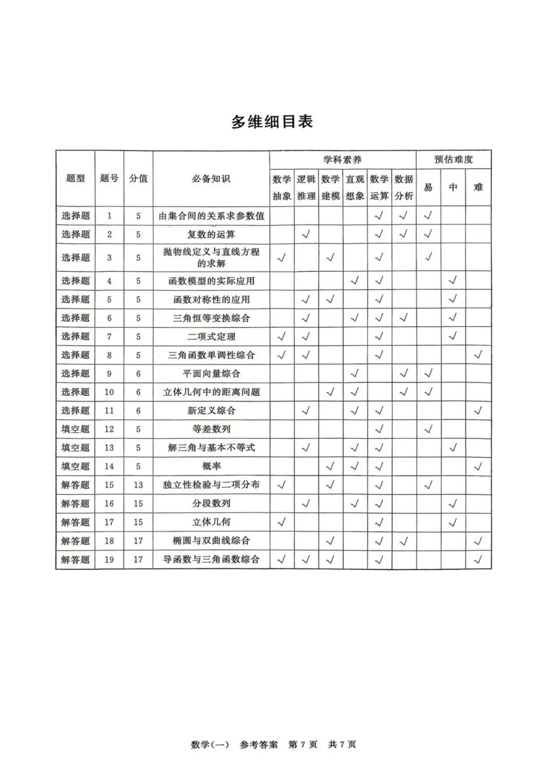 【考前必做的试卷】T8联盟新高考·2026届高考压轴训练(一)数学+答案 第12张
