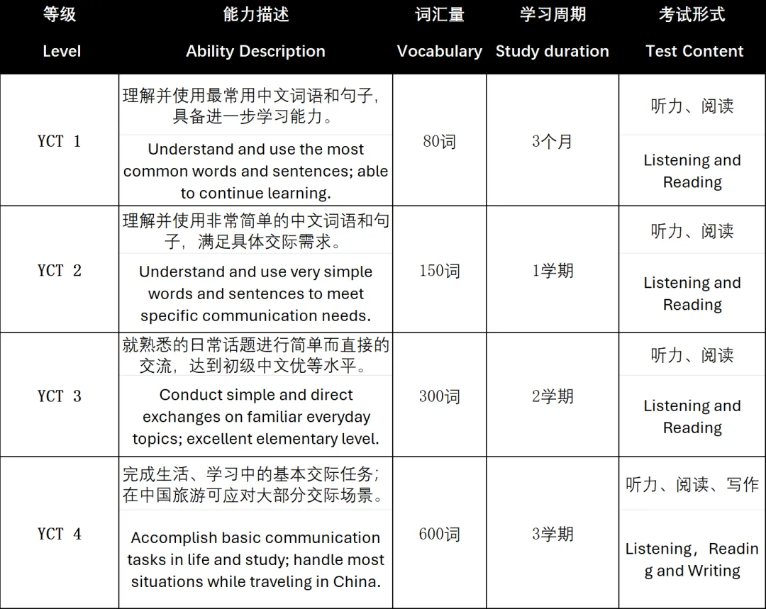 官方课程 + 模拟考试,一站搞定YCT! 第8张 官方课程 + 模拟考试,一站搞定YCT! 第8张