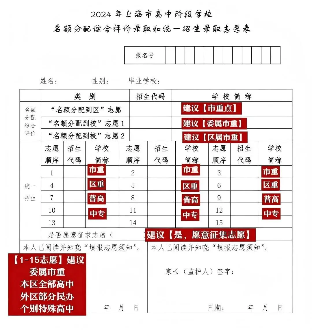 上海中考640分,滑档偏远中专!? 第3张 上海中考640分,滑档偏远中专!? 第3张