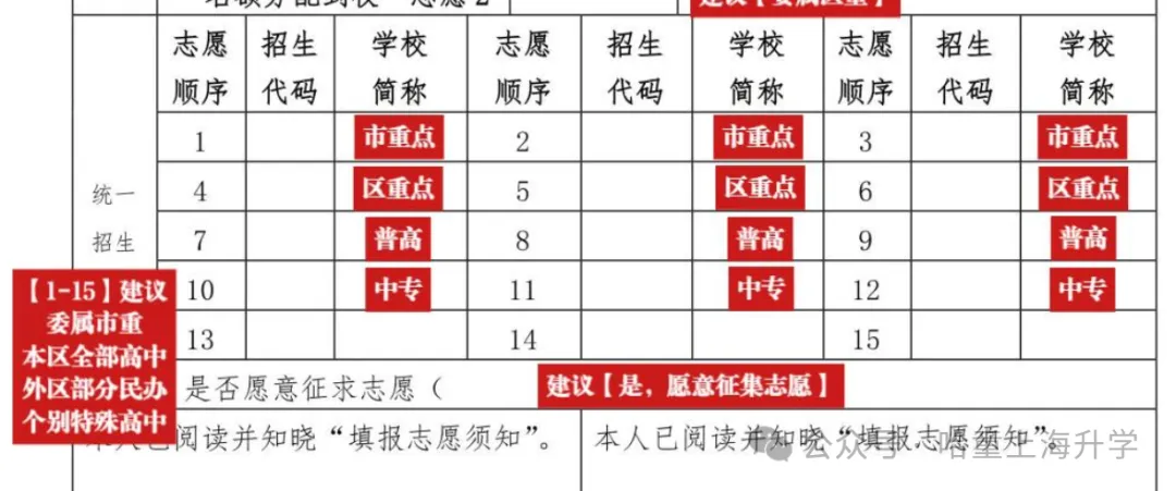 上海中考640分,滑档偏远中专!? 第6张 上海中考640分,滑档偏远中专!? 第6张