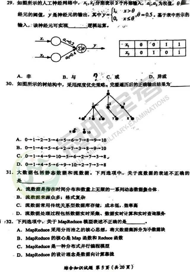 2024士兵提干历年真题分享,含答案解析+2026提干考点预测! 第2张