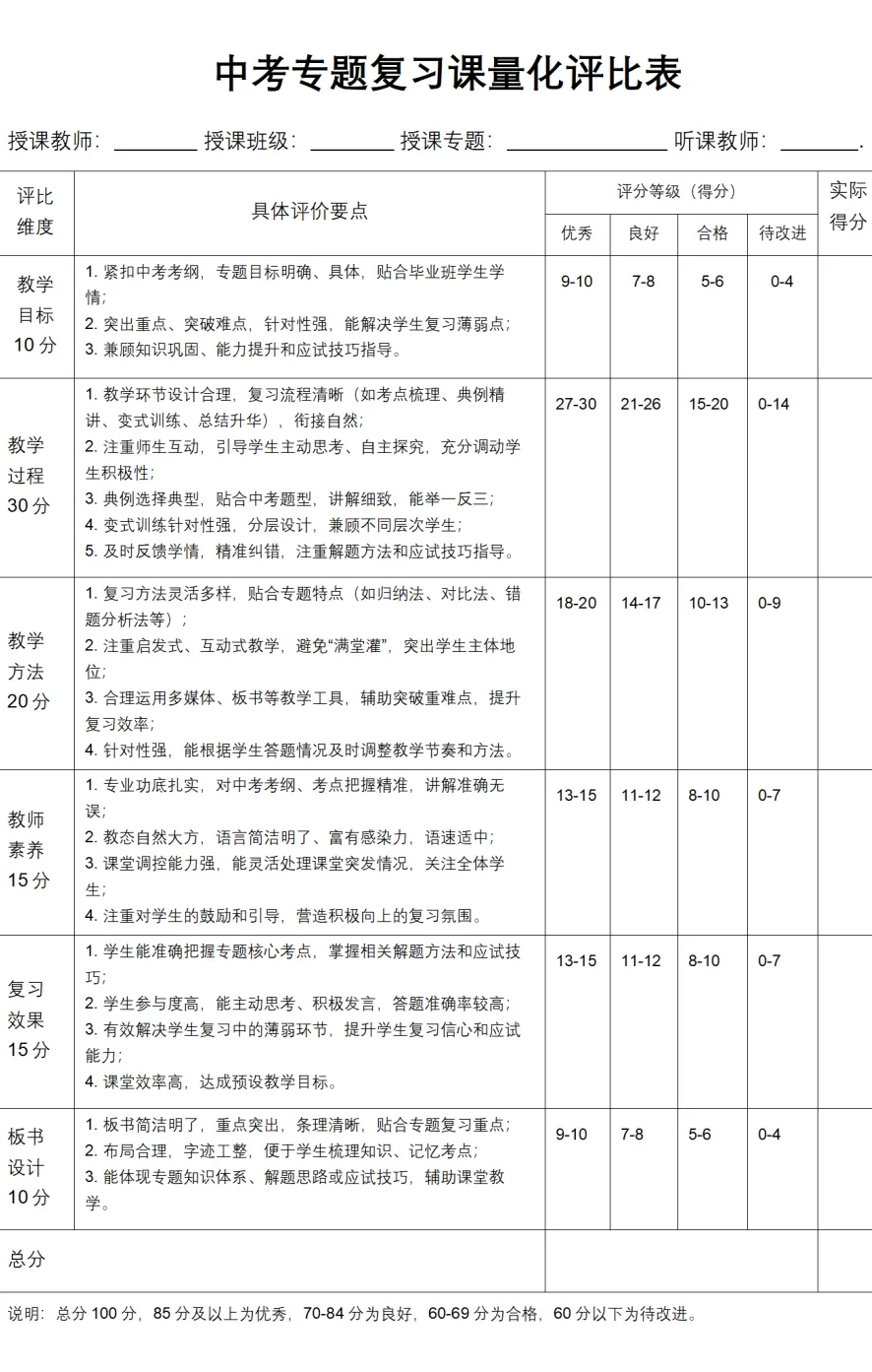 以学生为中心,向课堂要质量——我校开展中考专题复习课研讨活动 第3张
