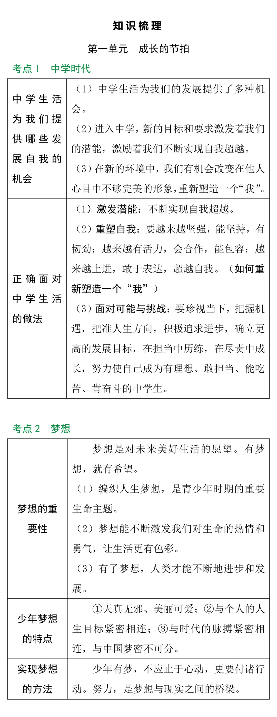 中考知识点合集丨政治考点预测 第2张