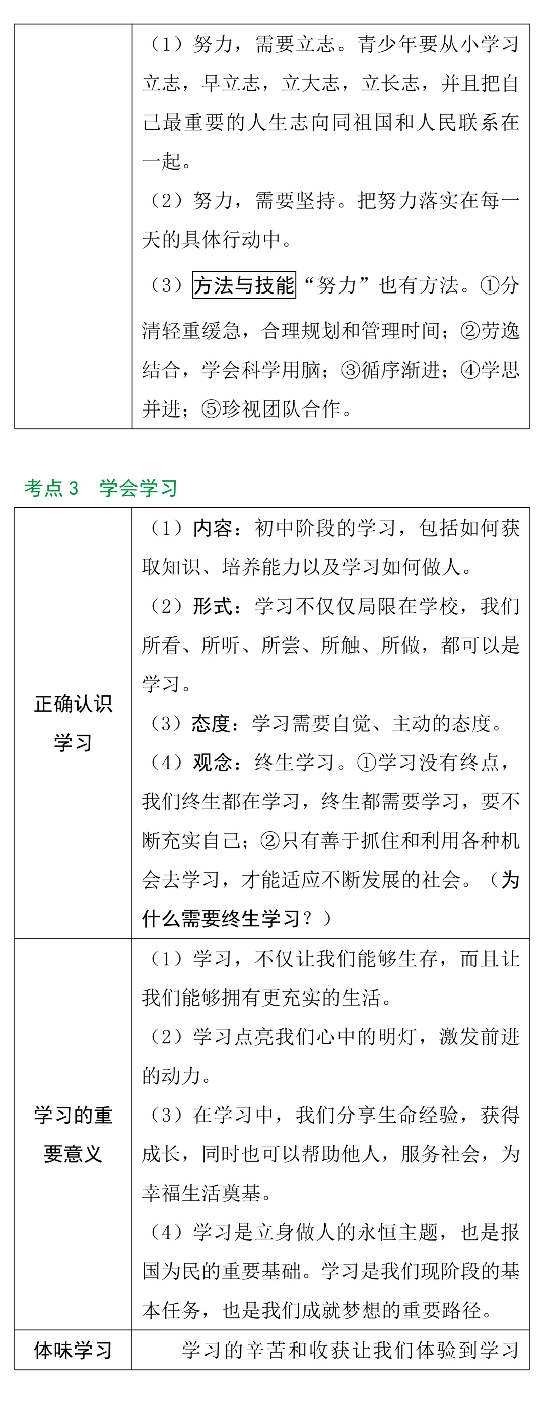 中考知识点合集丨政治考点预测 第3张