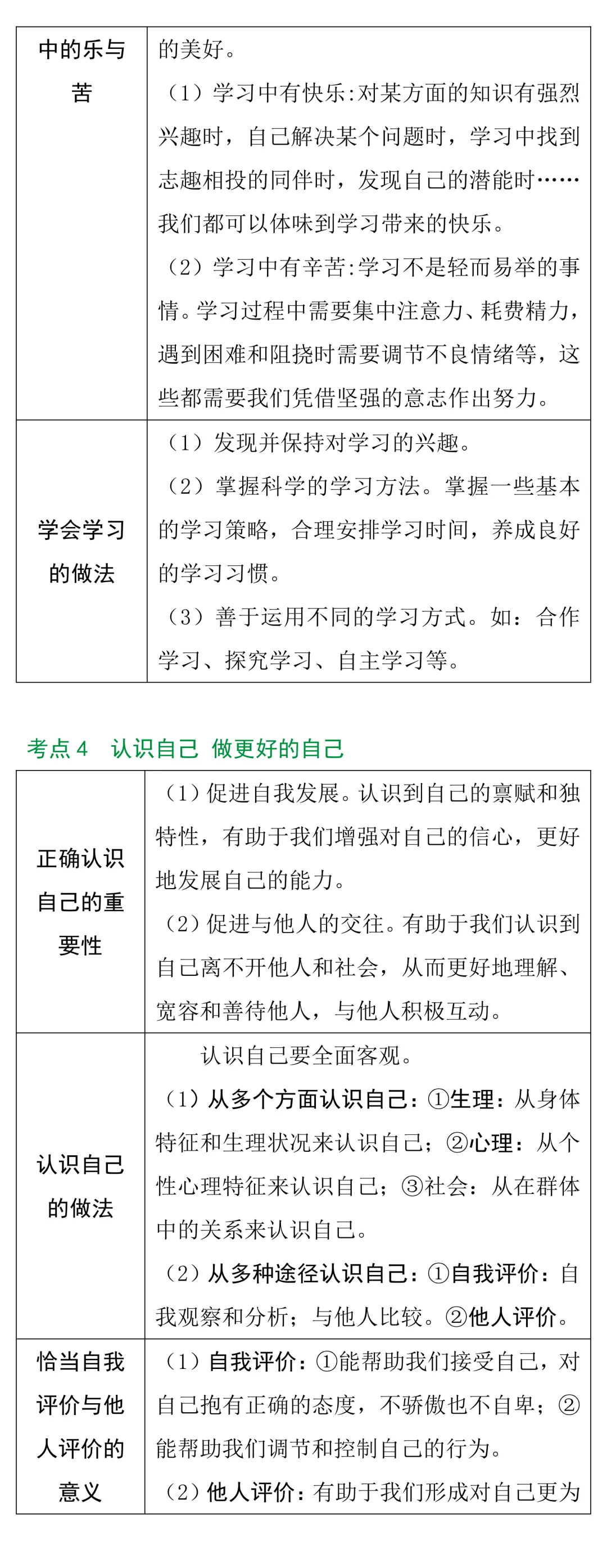 中考知识点合集丨政治考点预测 第4张