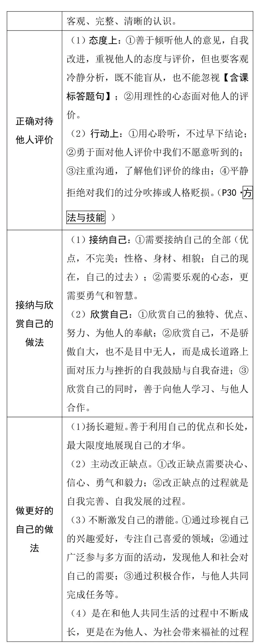 中考知识点合集丨政治考点预测 第5张