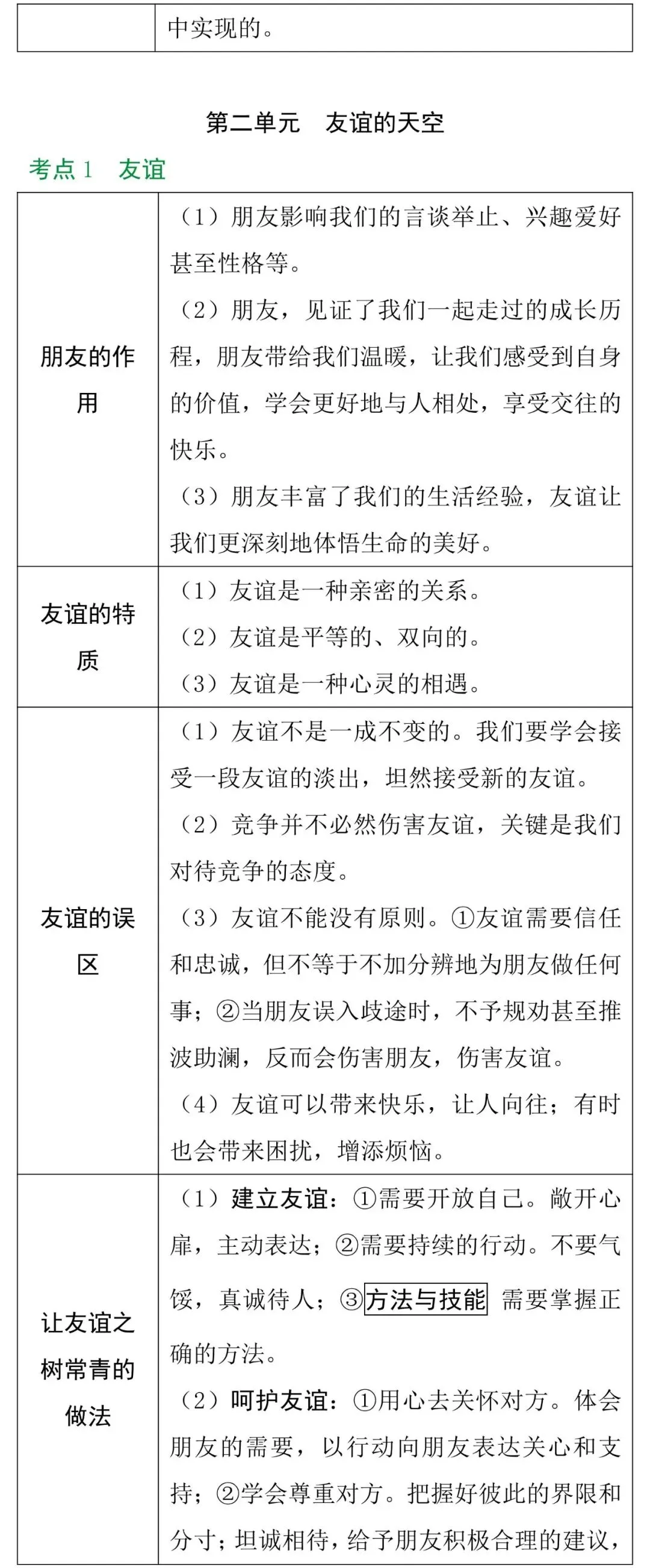中考知识点合集丨政治考点预测 第6张