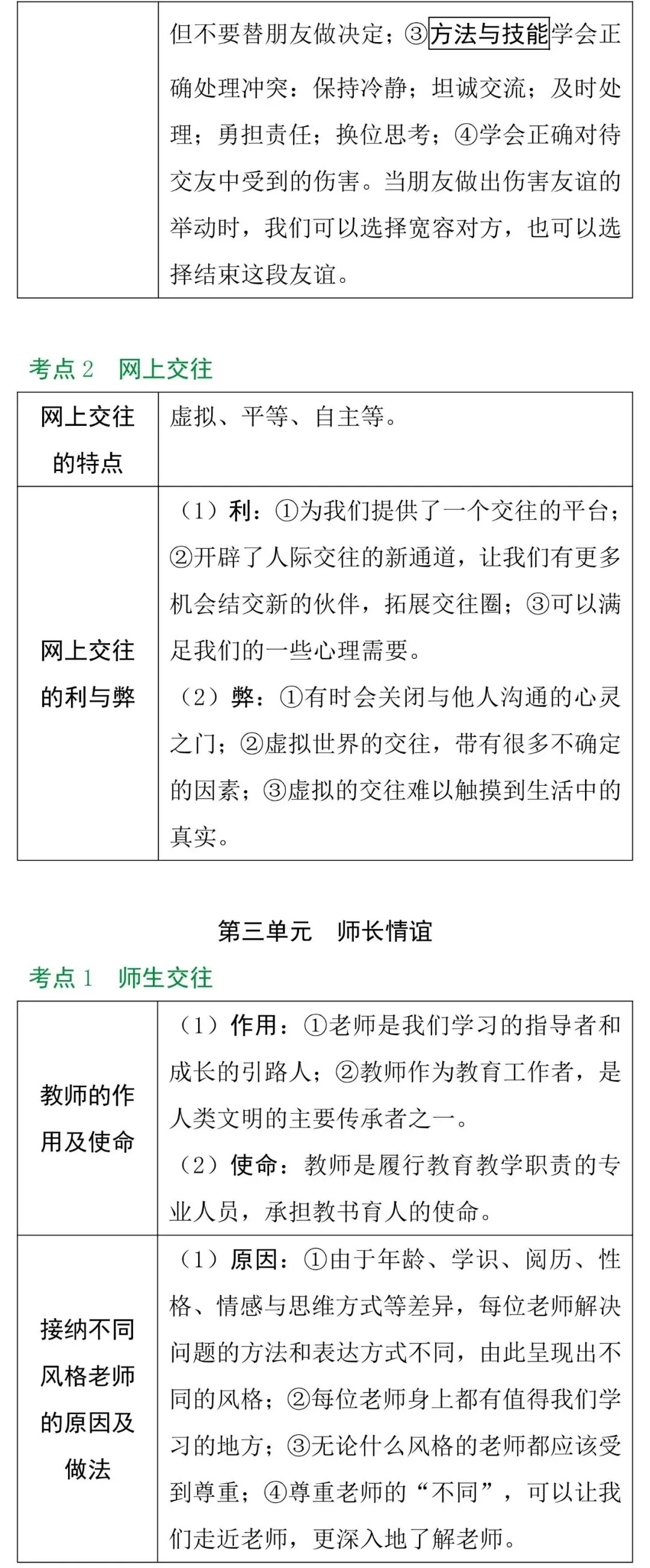 中考知识点合集丨政治考点预测 第7张