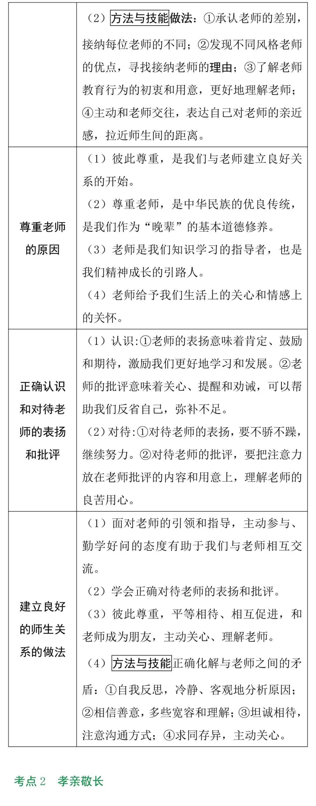 中考知识点合集丨政治考点预测 第8张