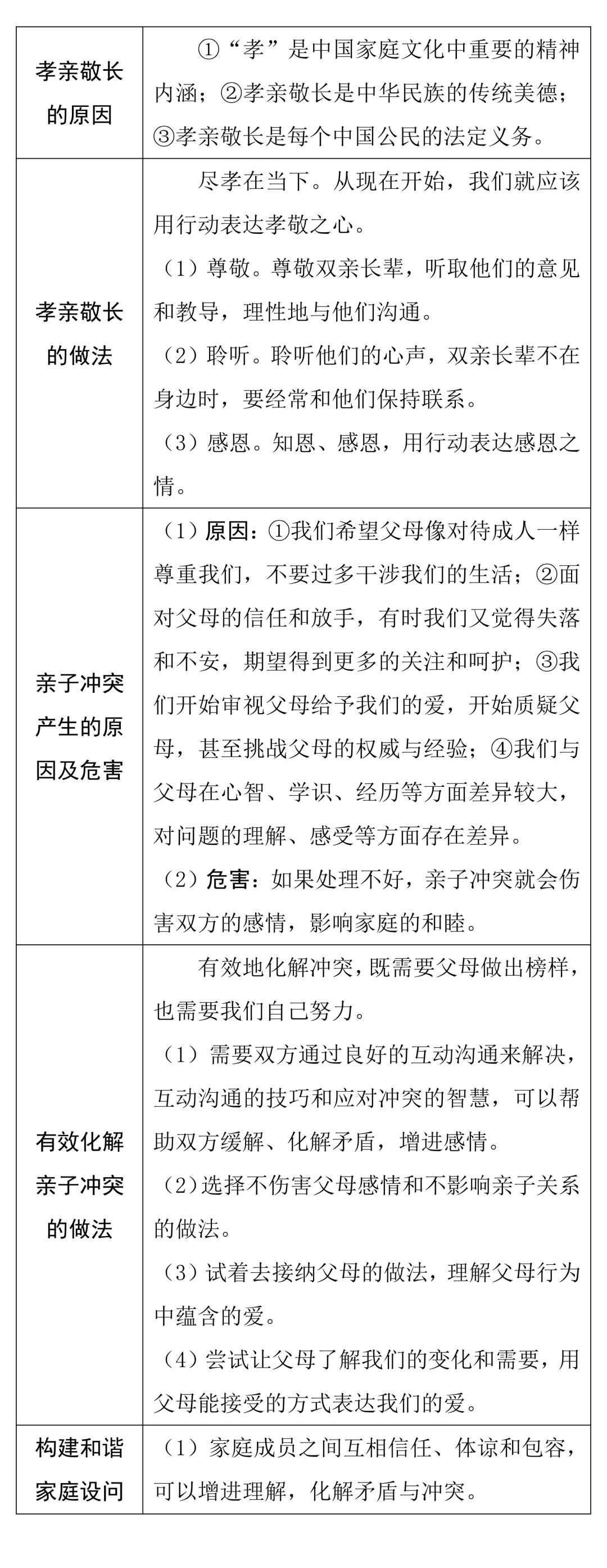 中考知识点合集丨政治考点预测 第9张